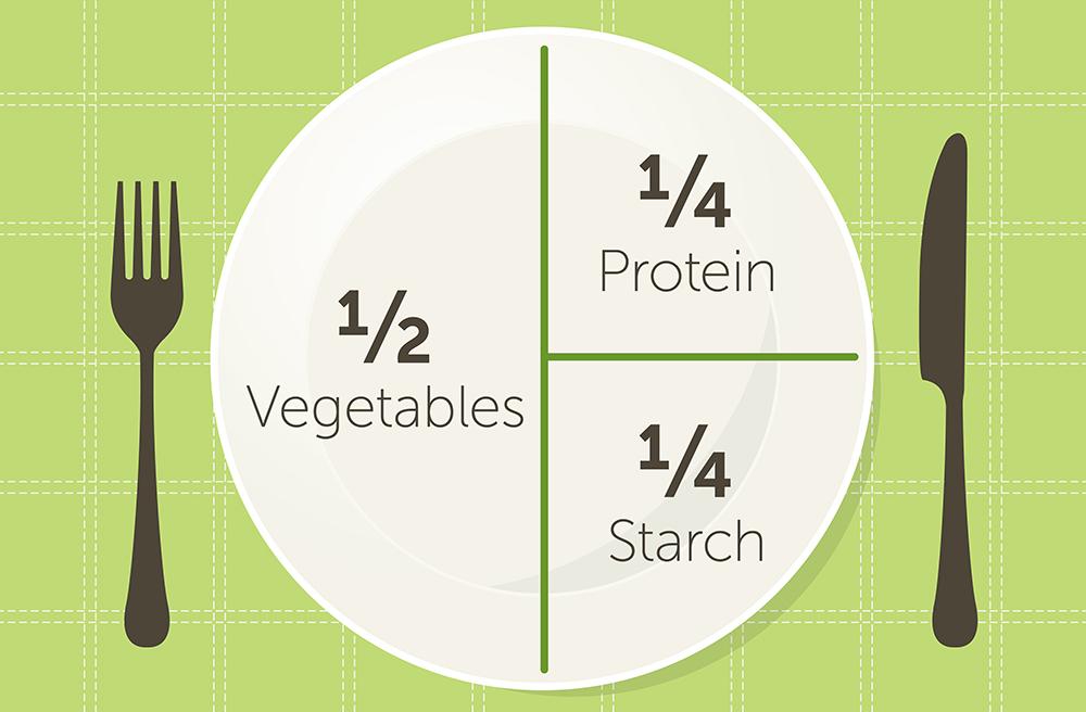 Keeping a lid on calories at Thanksgiving